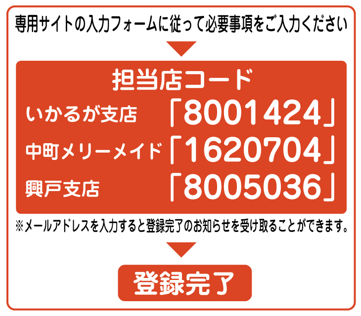 フォームに従って必要事項を入力